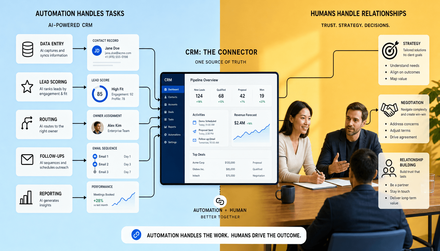 AI CRM Automation: Streamlining Workflows for 2026