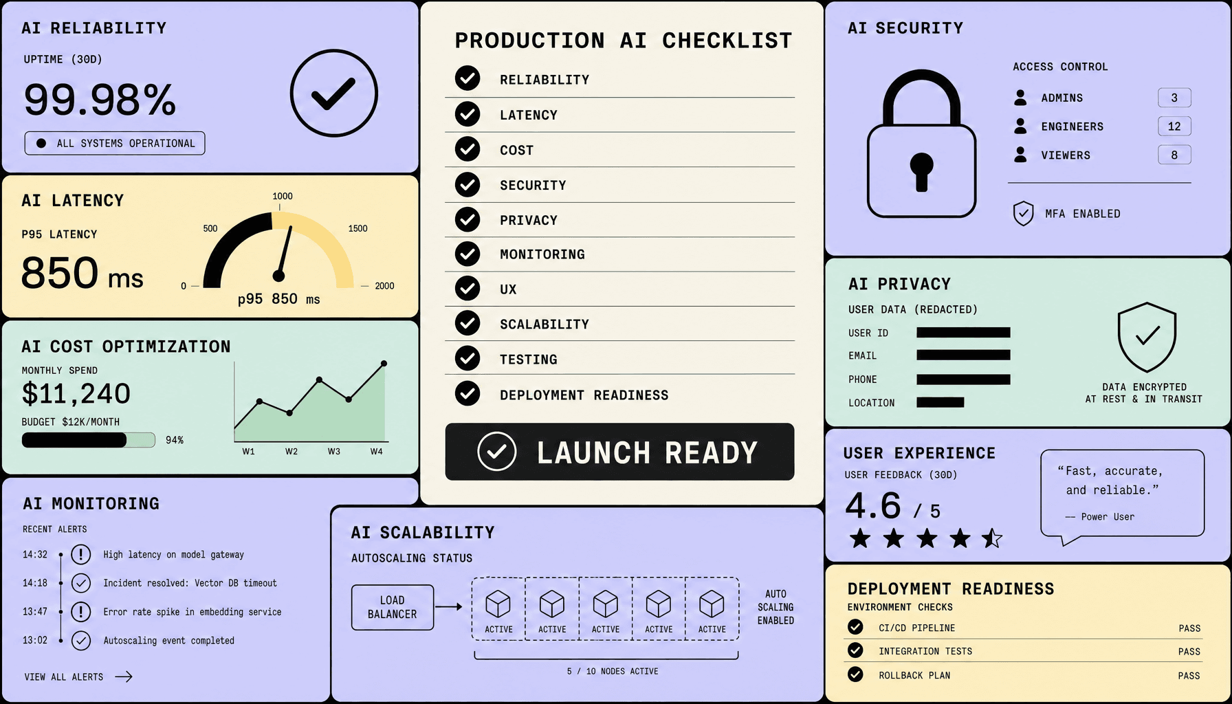 Production AI Checklist: Essential Insights for Deployment Success