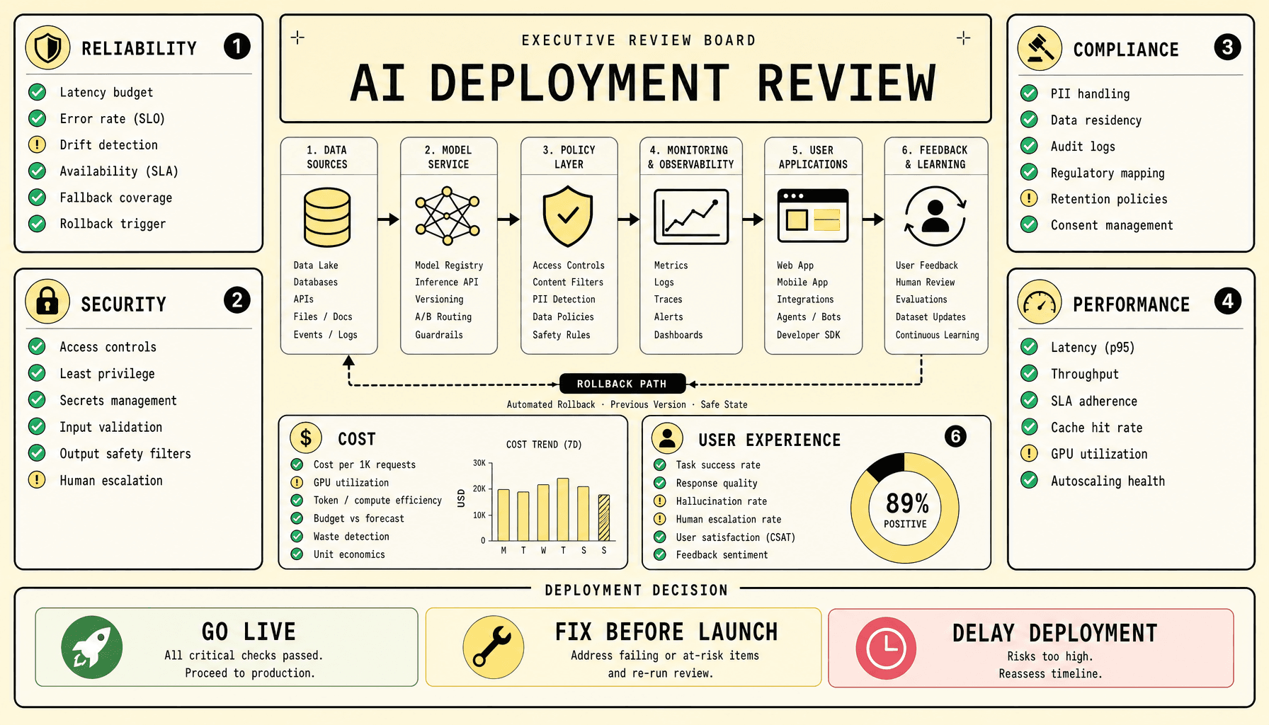 AI Deployment: Essential Questions CTOs Must Ask Before Going Live